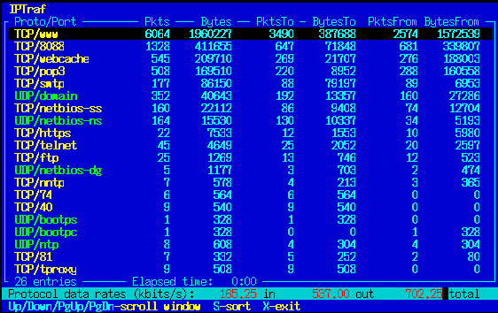 linux monitor network traffic